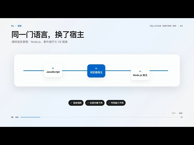 【加强版】JavaScript为什么也能做服务端？｜全栈运行时地图 EP04