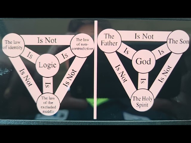 The Trinity Solved / math in description