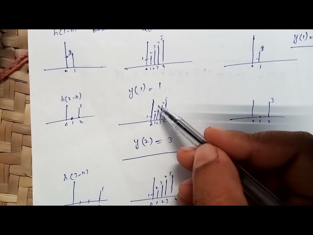 Convolution sum | Digital signal processing