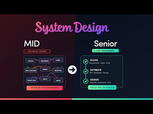 How to Pass a System Design Interview (The 45-Minute Blueprint)