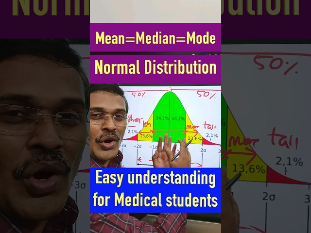 normal distribution curve for medical students