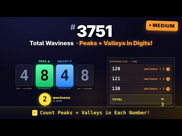 LeetCode 3751 - Total Waviness of Numbers in Range | June 3 POTD | Brute Force | O(N) | Java | Med
