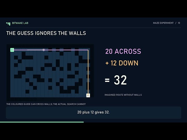 Three Algorithms. One Maze. Who Finds the Shortest Path?