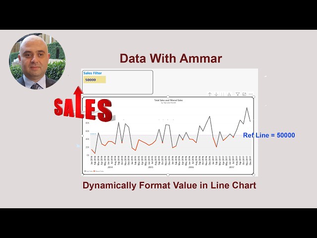 Dynamically Format Value in Line Chart From Slicer With Power Bi