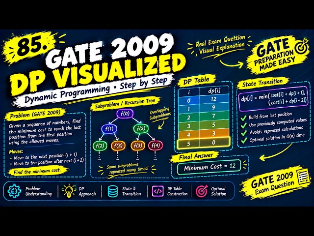 85. GATE 2009 DP Visualized
