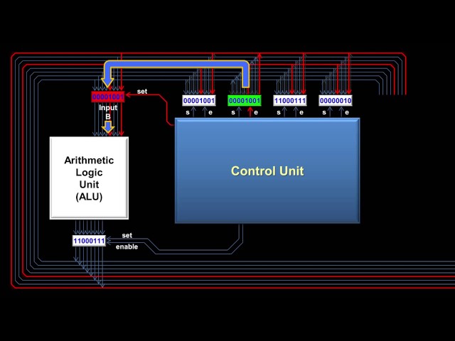 Documentary  : How a CPU Works