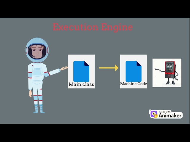 Java Execution Process | JDK, JRE & JVM Explained