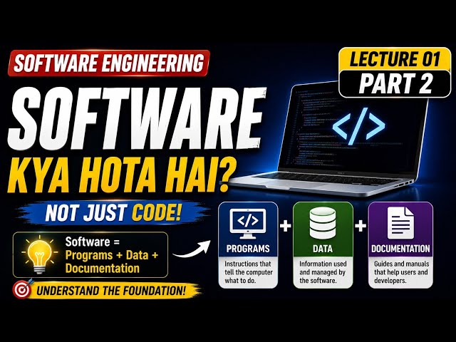 What is Software? | Programs, Data & Documentation Explained | Software Engineering Lecture 1 Part 2