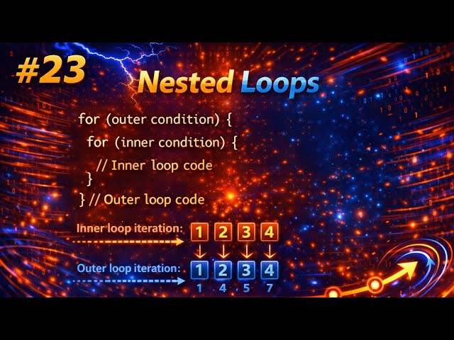 Java Loops - Nested Loops بالعربي