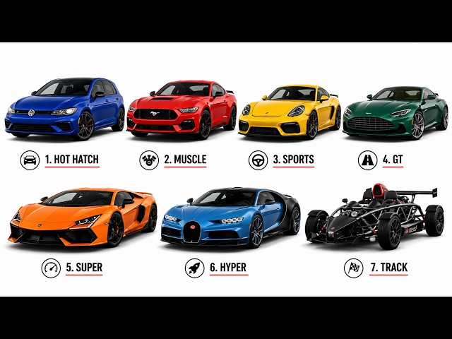 Every Sports Car Class Explained in 10 Minutes