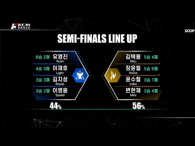 KCM 2026 Season 3 SEMI FINAL - Starcraft Broodwar