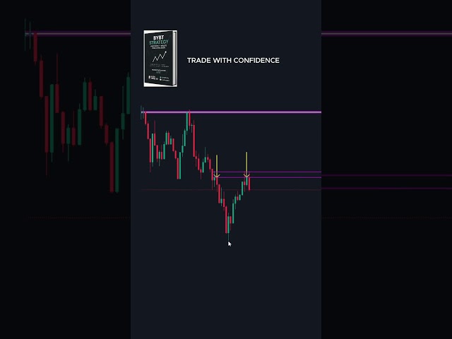 Forex Trading For Beginners (2025 Full Course)