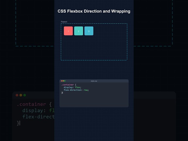 🚀 CSS Flexbox Direction & Wrapping | 2025 Interview Trick | 60 Secs | Frontend Interview Master