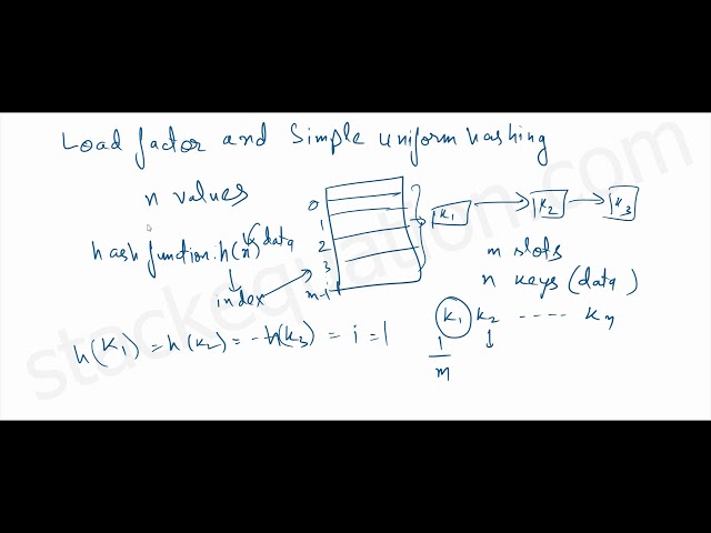 Simple Uniform Hashing and Load Factor