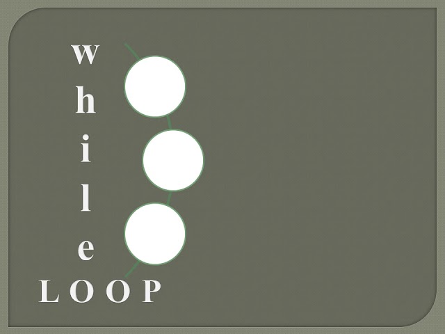 while loop | JAVA PROGRAMS | I.C.S.E.