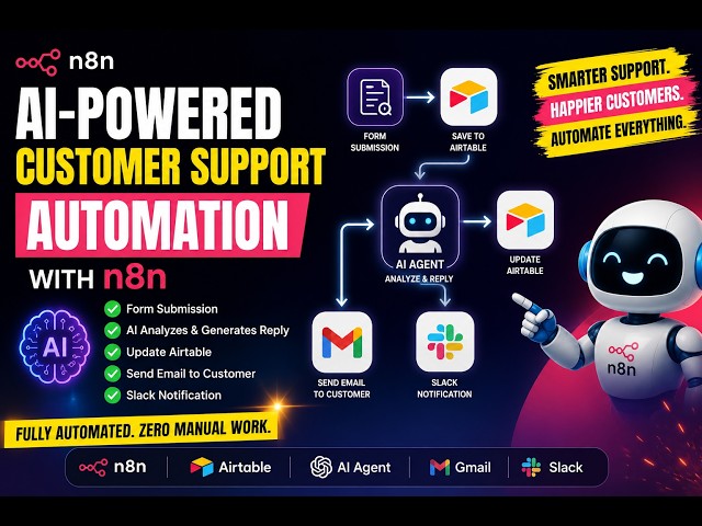 AI-powered Customer Support Automation with n8n.