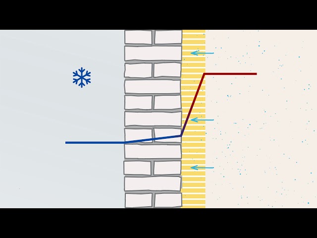 Internal Insulation of Historic Buildings - Desirable but Risky