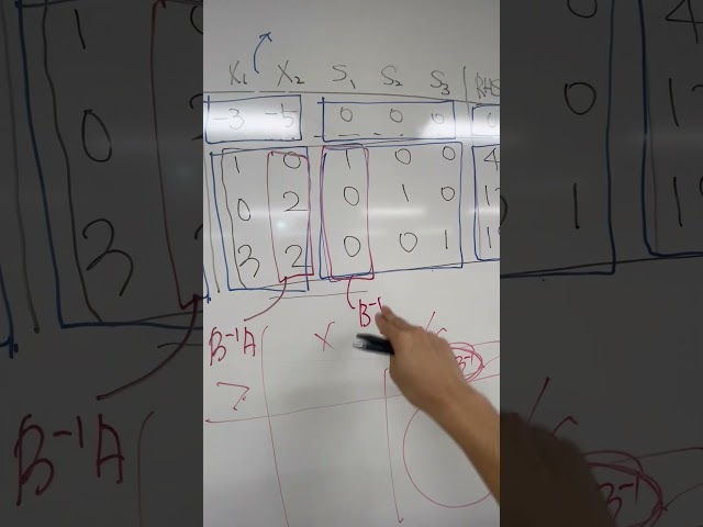 Management Science: Simplex method: B inverse, B inverse A matrix