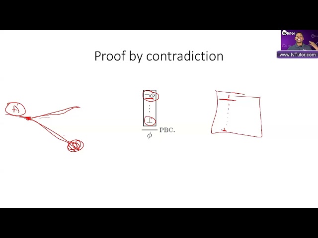 UNISA - COS3761. Natural Deduction. Proof by Contradiction