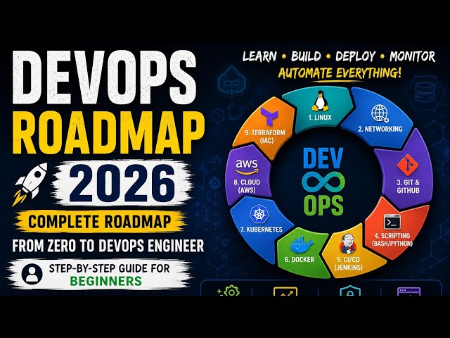 DevOps Roadmap 2026 🚀 | Complete DevOps Engineer Roadmap for Beginners