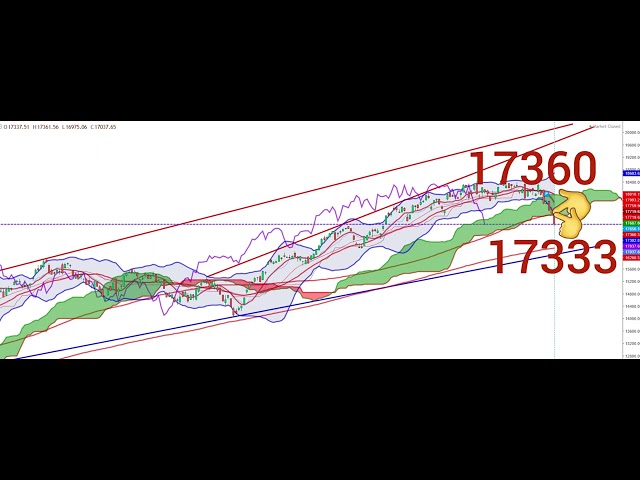 NASDAQ100 TECHNICAL ANALYSIS 22 APR- 26 APR2024 #nasdaq #nasdaq100 #nasdaqfutures #technicalanalysis