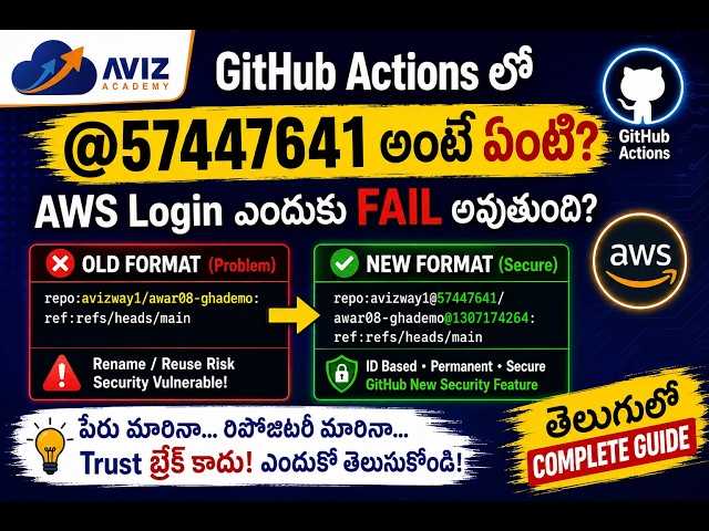 GitHub Actions Not Working? New OIDC Subject Format Explained