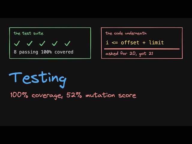 26. Testing for Backend Engineers: mocks, TDD and coverage