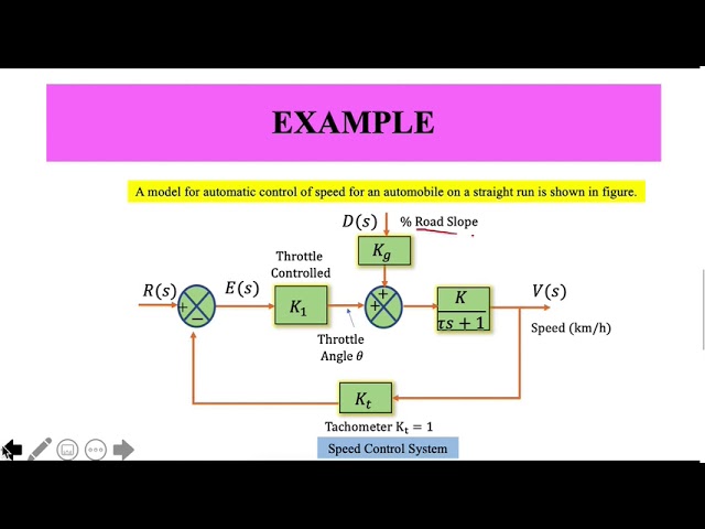 Lecture 22 Closed-Loop System and Stability