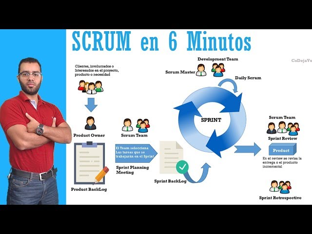 ✋ #3. SCRUM in 👉 6 minutes 👈 | Agile Methodologies