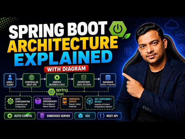Spring Boot Architecture Explained with Diagram (Detailed Explanation)