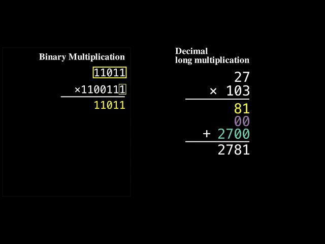 Binary multiplication