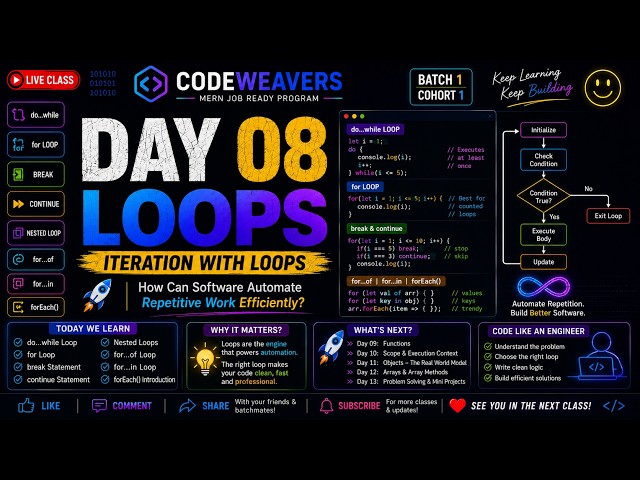 JavaScript Loops Explained | for, do..while, break, continue & Iterators | Day 07 & 08 | Codeweavers