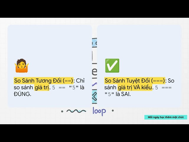 Nhập Môn JavaScript: Cách Code "Suy Nghĩ" Với Toán Tử & If-Else | Tự Học Lập Trình Web