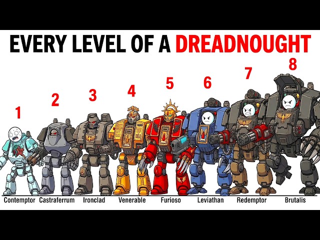 POV: Your Life at Every Level of a Dreadnought (Warhammer 40K)