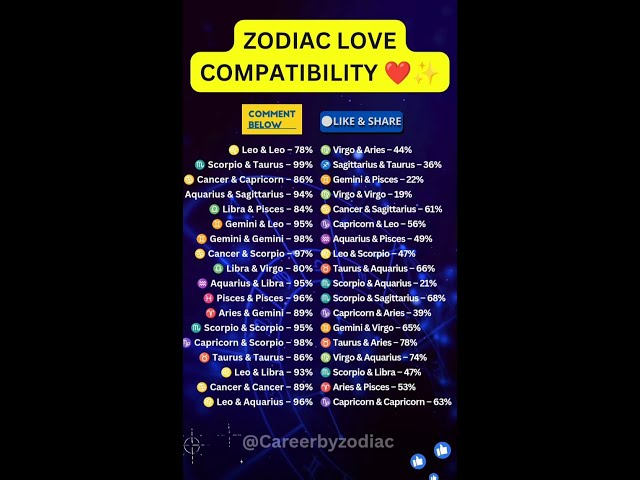 Most Perfect Couple Compatibility #astrology #tarot #usa