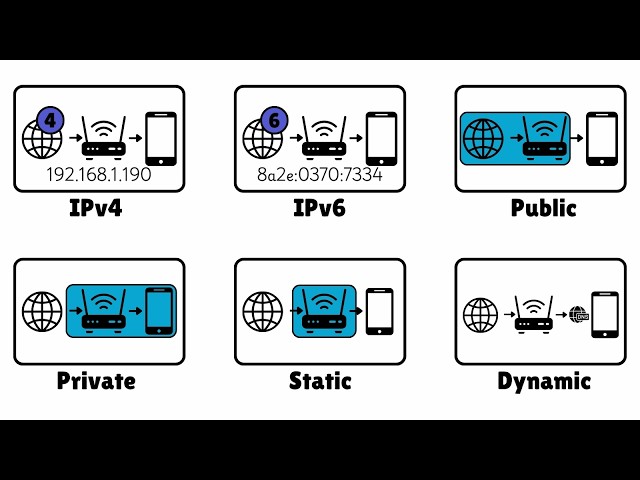 Every IP Address Explained