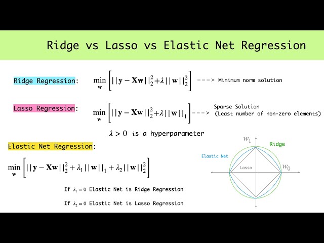 Regularisation in Machine Learning - Ridge vs Lasso vs Elastic Net : Example Problem and Python Code