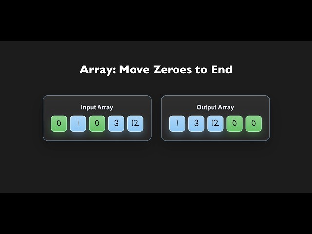 Move Zeroes to End of Array | Method 1 and In-Place Method | DSA Tutorial