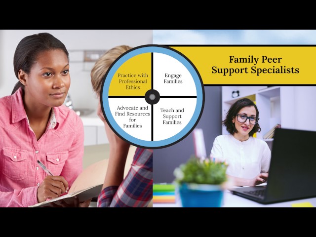 The Role of the Family Peer Support Specialist