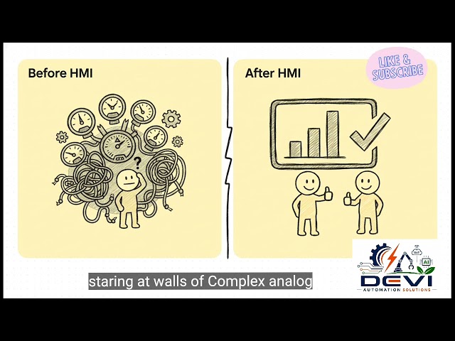 11E.What is HMI? | Human Machine Interface Explained-English 