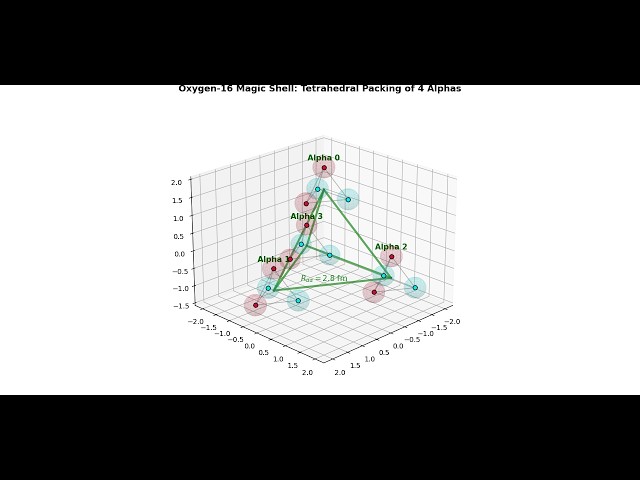 RealQM: Explaining the Proton, Neutron and Nuclei/Nuclides without the Strong Force