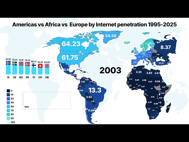 Americas vs Africa vs Europe by Internet Penertration | 1995-2025 | #europe #africa #america