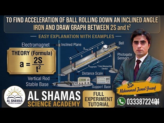 Experiment 2.1 | Acceleration of a Ball on Inclined Plane | Graph Between 2S and t²