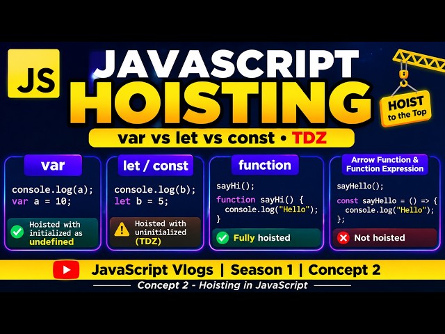 JavaScript Hoisting Explained 🔥 | var vs let vs const | TDZ | Interview Concepts | JS Vlogs #2