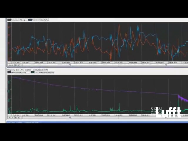 OPUS20 datalogger and SmartGraph 3