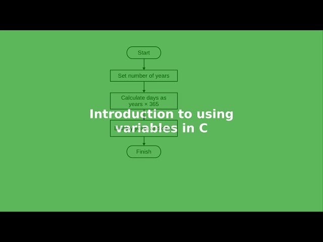 Chapter 2: Introduction to variables in C
