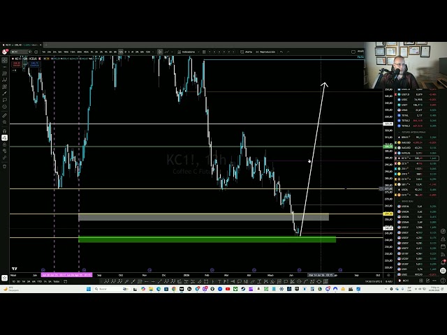 10 DE JUNIO - OPORTUNIDADES EN BITCOIN / ETHEREUM Y BOLSA HOY ✅ ANÁLISIS RAPIDO  CON PRECIOS CLAVE