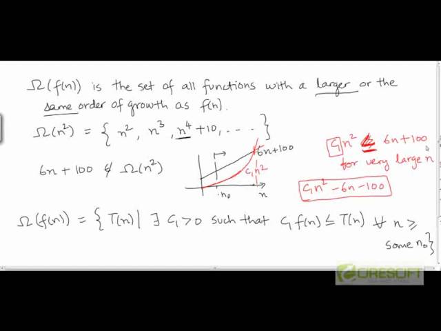 Big-Omega notation as representing a set of functions