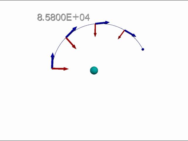 VPython model of a Circular Orbit