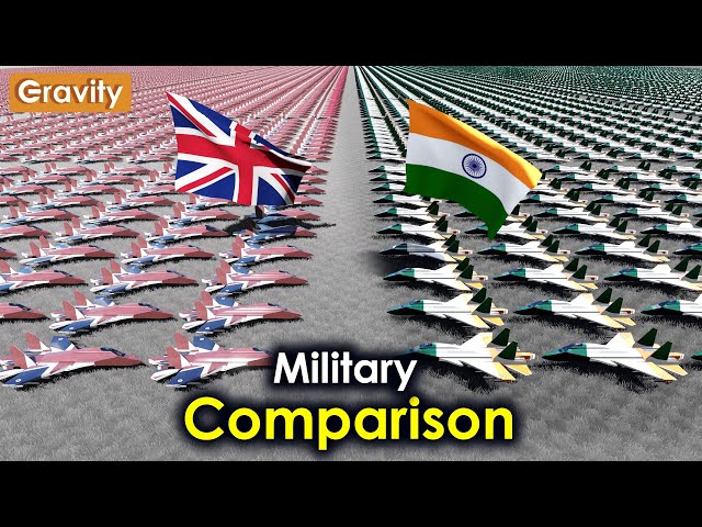 United Kingdom vs India Military Power 2026